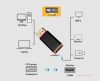 DisplayPort to HDMI 4K Adapter