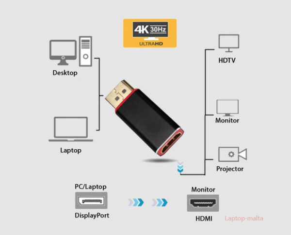 DisplayPort to HDMI 4K Adapter DisplayPort to HDMI 4K Adapter