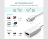 Full HD 1080P Mini DisplayPort to HDMI Full HD 1080P Mini DisplayPort to HDMI