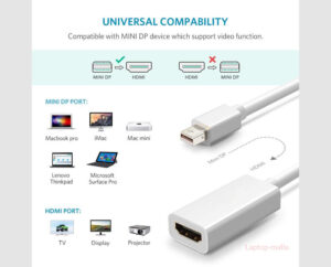 Full HD 1080P Mini DisplayPort to HDMI