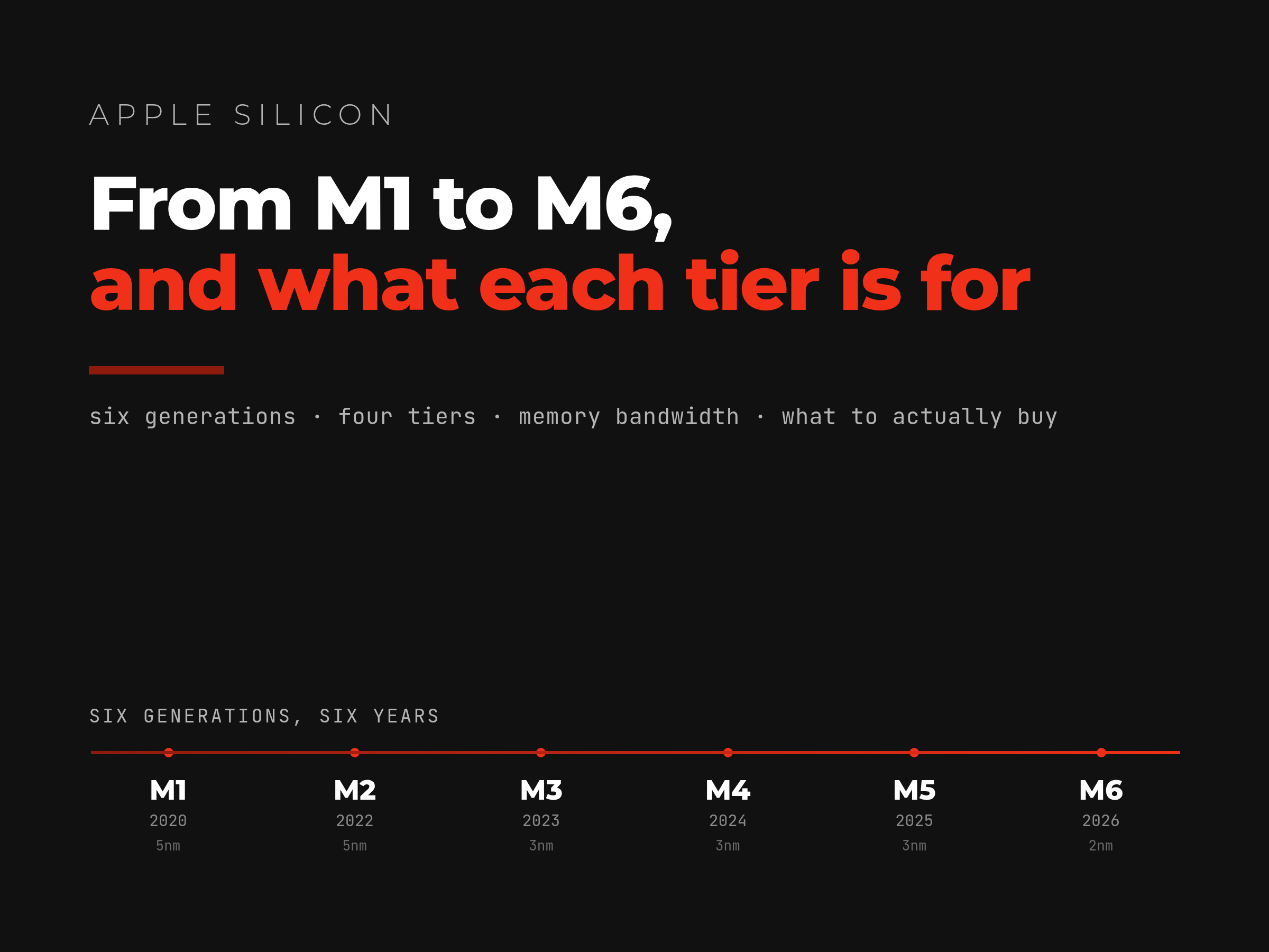 Apple M1 to M6: how Apple Silicon evolved, and what each M, Pro, Max or Ultra is for